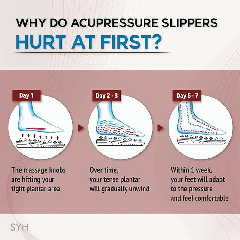 AcuPulse Slippers
